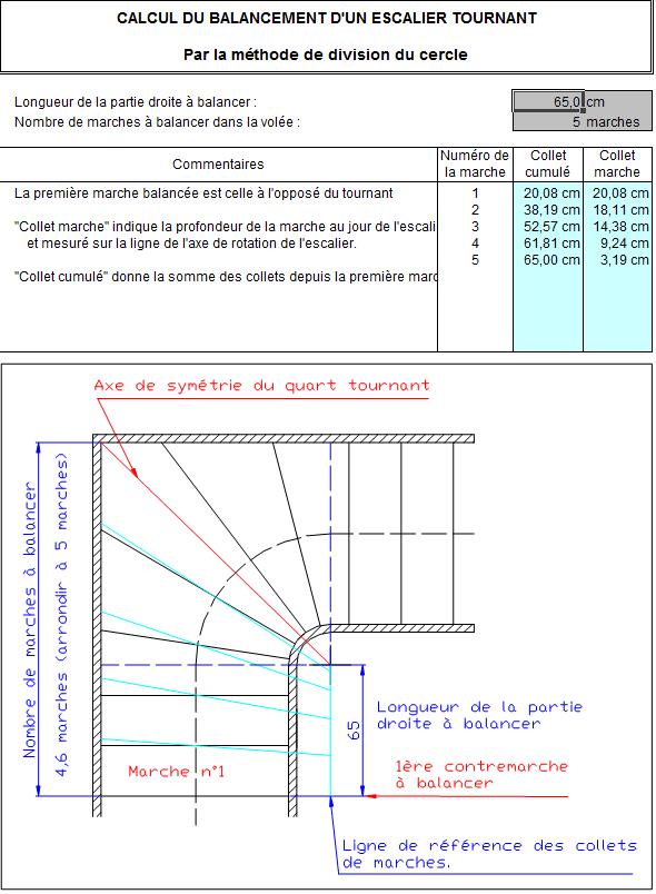 Cercle